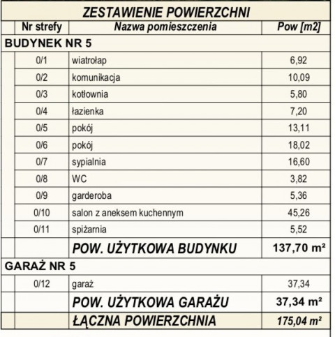 Dom Sprzedaż Małujowice 3