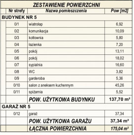 Dom Sprzedaż Małujowice
