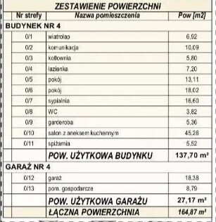 Dom Sprzedaż Małujowice 3