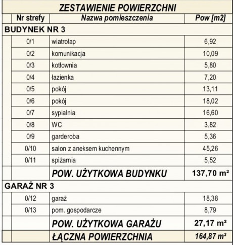 Dom Sprzedaż Małujowice 3