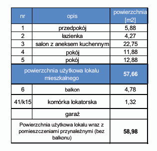 Mieszkanie Sprzedaż Brzeg 2
