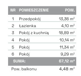 Mieszkanie Sprzedaż Brzeg 2