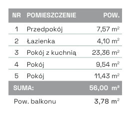 Mieszkanie Sprzedaż Brzeg 2
