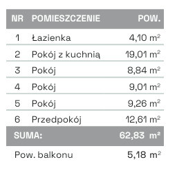 Mieszkanie Sprzedaż Brzeg 2